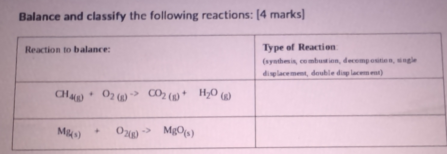 Balance and classify the following reactions: [4 marks]