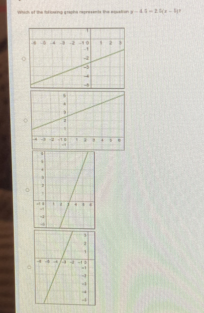 Which of the following graphs represents the equstion y-4.6=2.6(x-5) 7