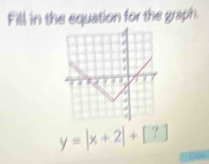 Fill in the equation for the graph.
y=|x+2|+[?]