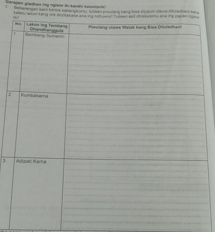 Garapen gladhen ing nglsor iki kanthi kelompok! 
1 Bebarengan karo kanca sabangkumu, tulisen piwulang kang bisa dijupuk utawa dituladhani saka 
katelu Jak 
2 
3