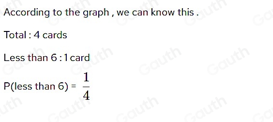 Solved: You pick a card at random. 5 6 7 8 What is P(less than 6 ...