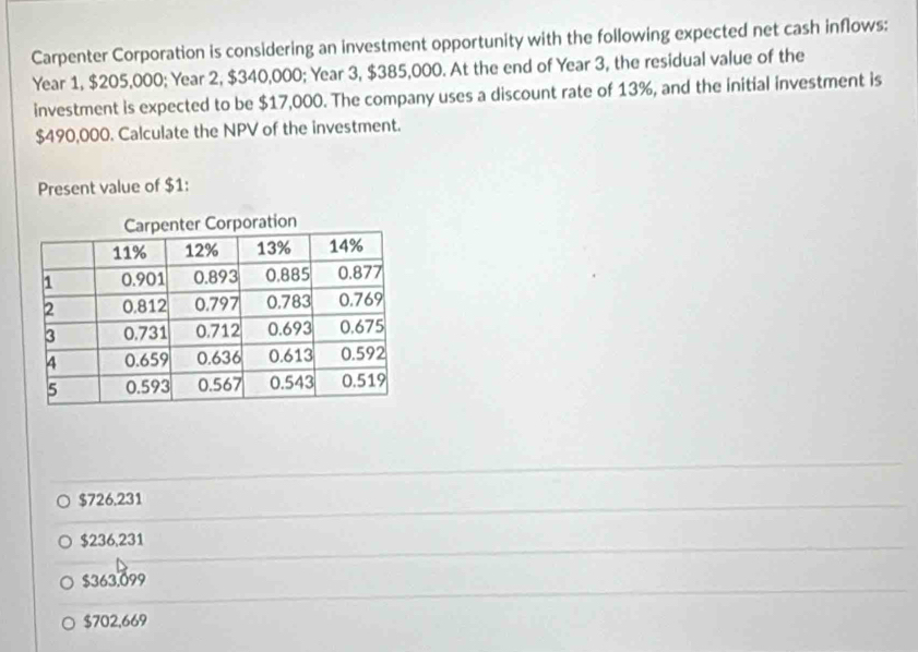 Carpenter Corporation is considering an investment opportunity with the following expected net cash inflows:
Year 1, $205,000; Year 2, $340,000; Year 3, $385,000. At the end of Year 3, the residual value of the
investment is expected to be $17,000. The company uses a discount rate of 13%, and the initial investment is
$490,000. Calculate the NPV of the investment.
Present value of $1 :
$726.231
$236,231
$363,099
$702,669