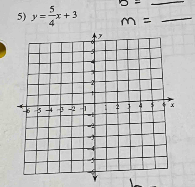 y= 5/4 x+3
_ 
_ 
_ 
_