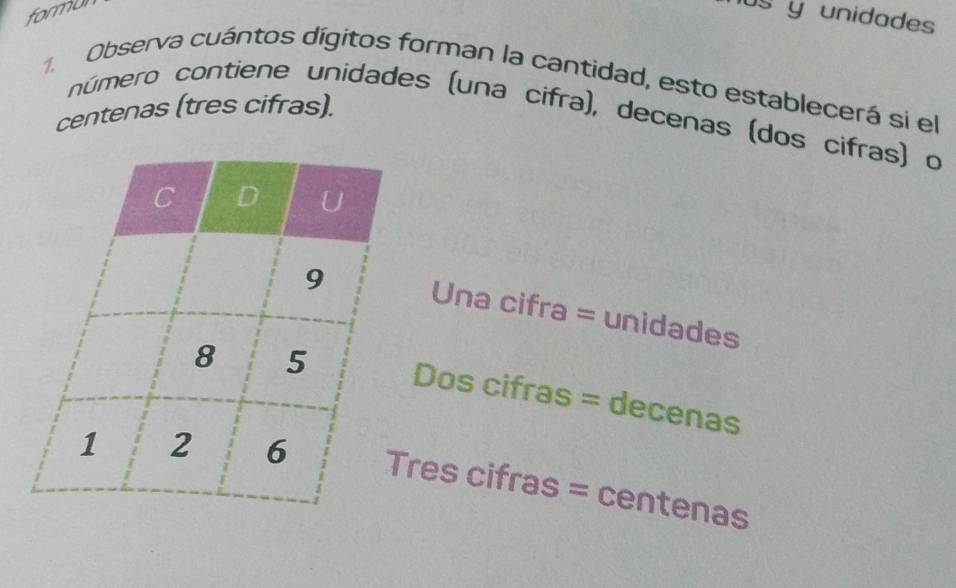 formul 
09 y unidades 
1. Observa cuántos dígitos forman la cantidad, esto establecerá si el 
centenas (tres cifras). 
número contiene unidades (una cifra), decenas (dos cifras) o 
Una cifra = unidades 
Dos cifras = decenas 
res cifras = centenas