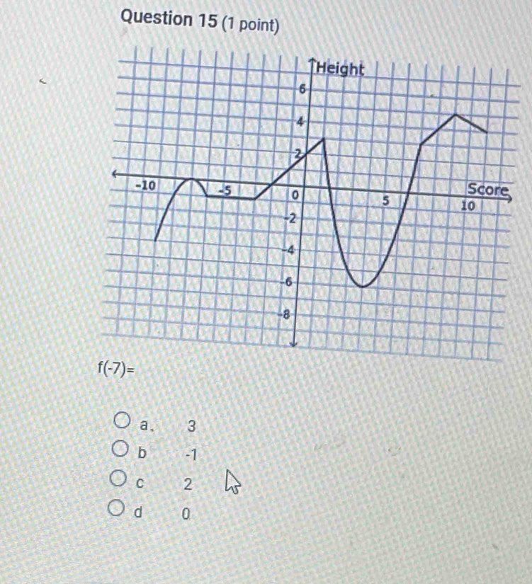 f(-7)=
a、 3
b -1
C 2
d 0