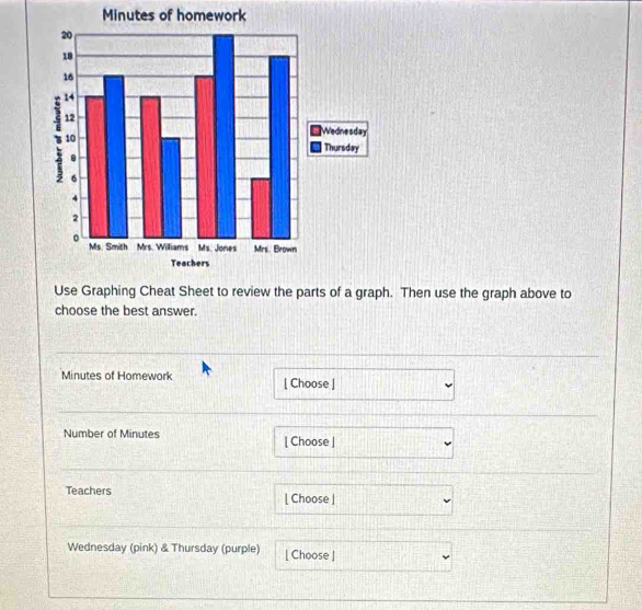 Minutes of homework 
Wednesday 
Thursday 
rs 
Use Graphing Cheat Sheet to review the parts of a graph. Then use the graph above to 
choose the best answer.
Minutes of Homework [ Choose ] 
Number of Minutes [ Choose ] 
Teachers [ Choose | 
Wednesday (pink) & Thursday (purple) [ Choose ]