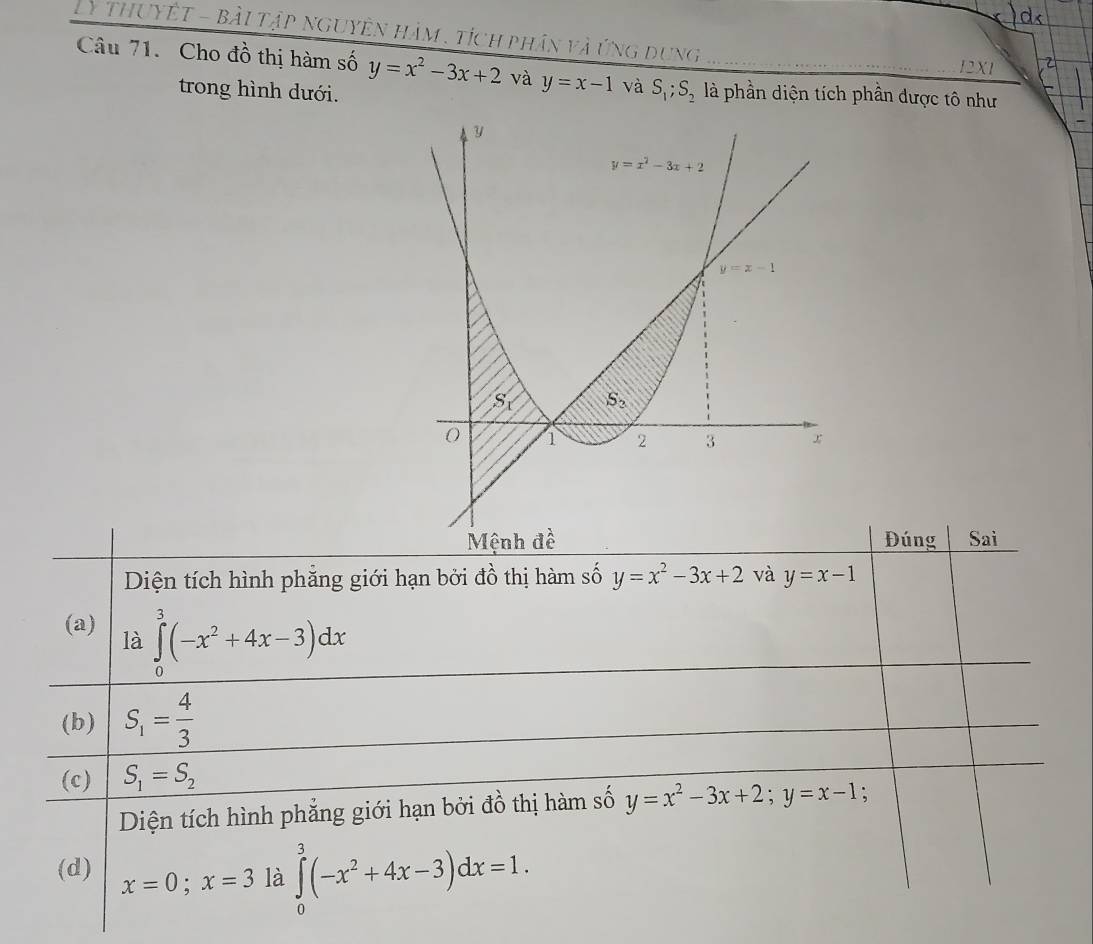 LY THUYÊT - Bài Tập nGUyên Hàm , tích phân và ứng dung 
12X1
Câu 71. Cho đồ thị hàm số y=x^2-3x+2 và y=x-1 và S_1;S_2 là phần diện tích phần được tô như
trong hình dưới.