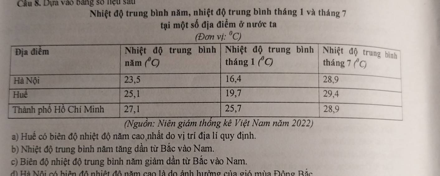 Dựa vào bảng số liệu sau
Nhiệt độ trung bình năm, nhiệt độ trung bình tháng 1 và tháng 7
tại một số địa điểm ở nước ta
(Đơn vị: ^circ C)
(Nguồn: Niên giám thống kê Việt Nam năm 2022)
a) Huế có biên độ nhiệt độ năm cao nhất do vị trí địa lí quy định.
b) Nhiệt độ trung bình năm tăng dần từ Bắc vào Nam.
c) Biên độ nhiệt độ trung bình năm giảm dần từ Bắc vào Nam.
d) Hà Nội có hiện đô nhiệt đô năm cao là do ảnh hưởng của gió mùa Đông Bắc