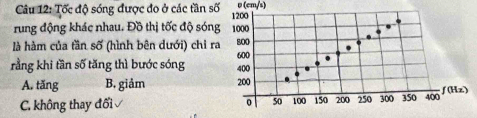 υ (cm/s)
Câu 12: Tốc độ sóng được đo ở các tần số 1200
rung động khác nhau. Đồ thị tốc độ sóng 1000
là hàm của tần số (hình bên dưới) chỉ ra 800
600
rằng khi tần số tăng thì bước sóng
400
A. tăng B. giảm 200 ƒ (Hz)
C. không thay đổi 0 50 100 150 200 250 300 350 400