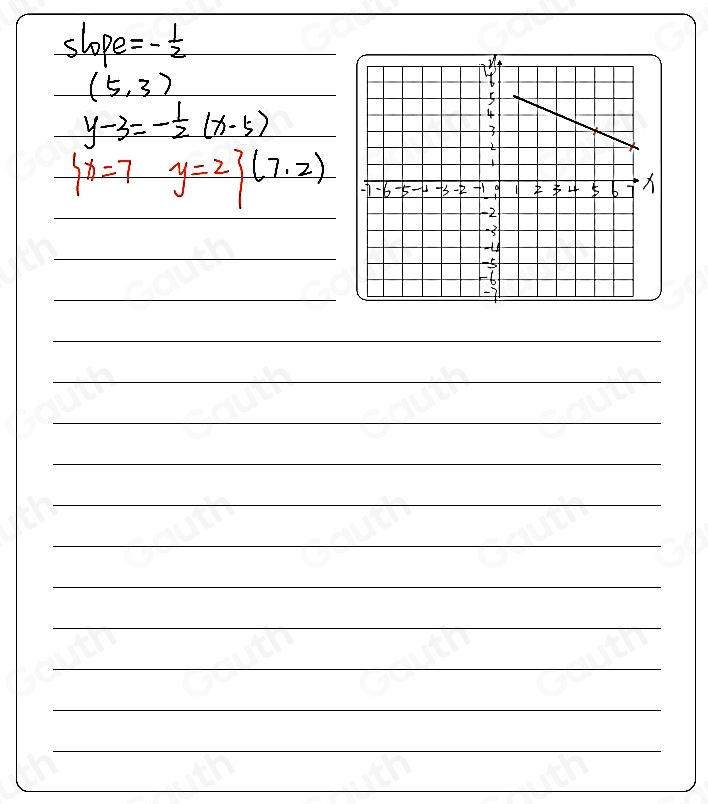 slope =- 1/2 
(5,3)
y-3=- 1/2 (x-5)

 x=7 y=2 (7,2)