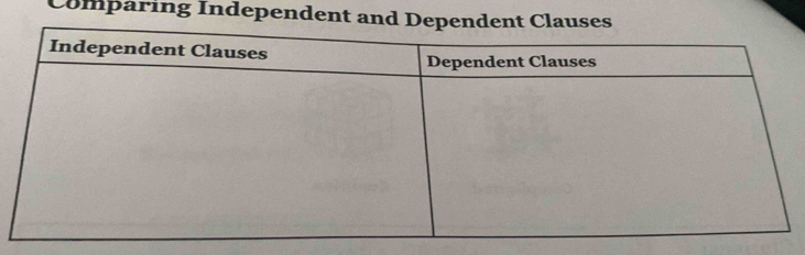 Comparing Independent a