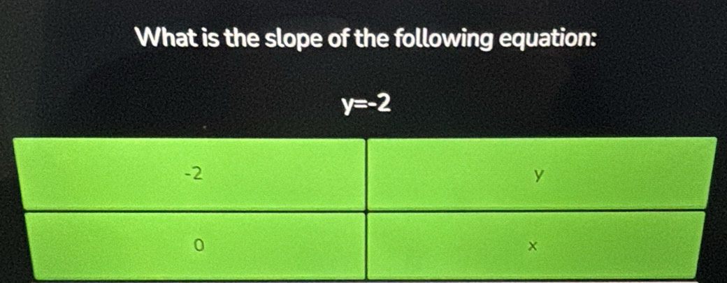 What is the slope of the following equation:
y=-2