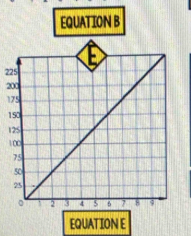 EQUATION B
EQUATION E