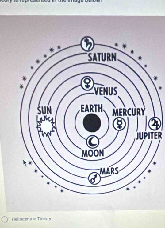 JUPITER 
Heliocentric Theory