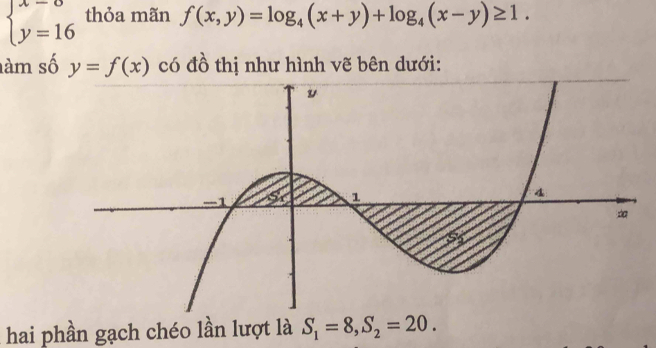 beginarrayl x=0 y=16endarray. thỏa mãn f(x,y)=log _4(x+y)+log _4(x-y)≥ 1. 
àm số y=f(x) có đồ thị như hình vẽ bên dưới: 
hai phần gạch chéo lần lượt là S_1=8, S_2=20.