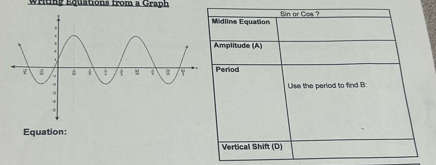 Writing Equations from a Graph
Equation: