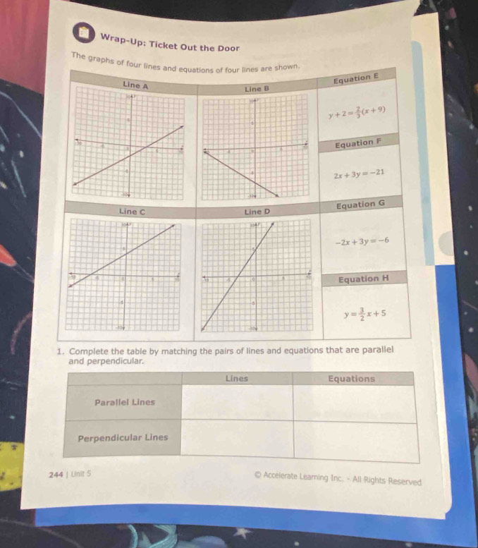 Wrap-Up: Ticket Out the Door 
The graphs of four lines and equations of four lines are shown 
Line A
Equation E 
Line B
y+2= 2/3 (x+9)
Equation F
2x+3y=-21
Equation G 
Line C Line D
-2x+3y=-6
Equation H
y= 3/2 x+5
1. Complete the table by matching the pairs of lines and equations that are parallel 
and perpendicular. 
Lines Equations 
Parallel Lines 
Perpendicular Lines 
244 | Linit 5 
© Acceierate Learning Inc. - All Rights Reserved