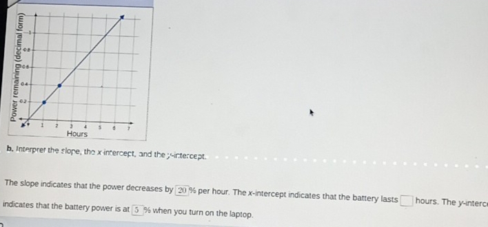 Interpref the slope, the x intercept, and the y-intercept. 
The slope indicates that the power decreases by 20 % per hour. The x-intercept indicates that the battery lasts hours. The y -interc 
indicates that the battery power is at 5 % when you turn on the laptop.