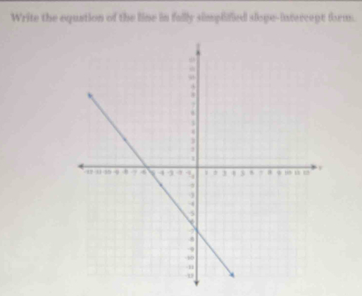 Write the equation of the line in fally simplified sloge-intercept form.