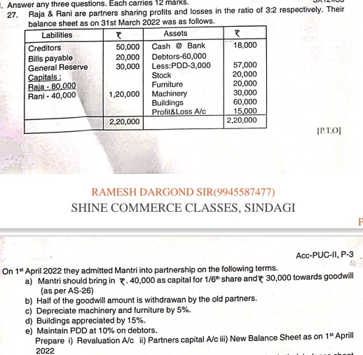 Answer any three questions. Each carries 12 marks. 
27. Raja & Rani are partners sharing profits and losses in the ratio of 3:2 respectively. Their 
March 2022 was as follows. 
[P.T.O] 
RAMESH DARGOND SIR(9945587477) 
SHINE COMMERCE CLASSES. SINDAGI 
Acc-PUC-II, P-3
On 1^(st) April 2022 they admitted Mantri into partnership on the following terms. 
a) Mantri should bring in ₹. 40,000 as capital for 1/6^(th) share and₹ 30,000 towards goodwill 
(as per AS-26
b) Half of the goodwill amount is withdrawan by the old partners. 
c) Depreciate machinery and furniture by 5%. 
d) Buildings appreciated by 15%. 
e) Maintain PDD at 10% on debtors. Aprill 
Prepare i) Revaluation A/c ii) Partners capital A/c iii) New Balance Sheet as on 1^(st)
2022