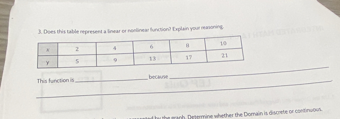 Does this table represent a linear or nonlinear function? Explain your reasoning. 
_ 
_This function is _because 
ted by the graph. Determine whether the Domain is discrete or continuous.