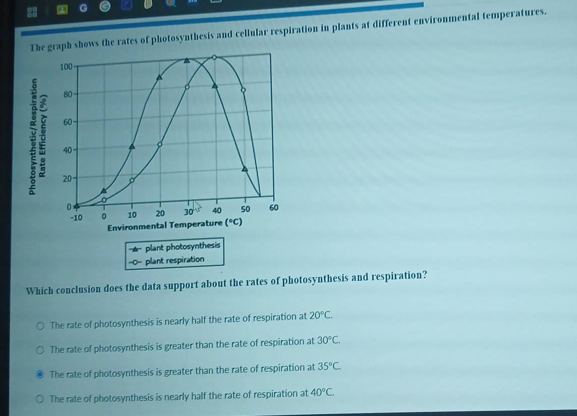 The graph shows the rates of photosynthesis and cellular respiration in plants at different environmental temperatures.
100
80
b
60
。 20
40
o
0
-10 0 10 20 30 v 40 50 60
Environmental Temperature (^circ C)
plant photosynthesis
=O- plant respiration
Which conclusion does the data support about the rates of photosynthesis and respiration?
The rate of photosynthesis is nearly half the rate of respiration at 20°C.
The rate of photosynthesis is greater than the rate of respiration at 30°C.
The rate of photosynthesis is greater than the rate of respiration at 35°C.
The rate of photosynthesis is nearly half the rate of respiration at 40°C.