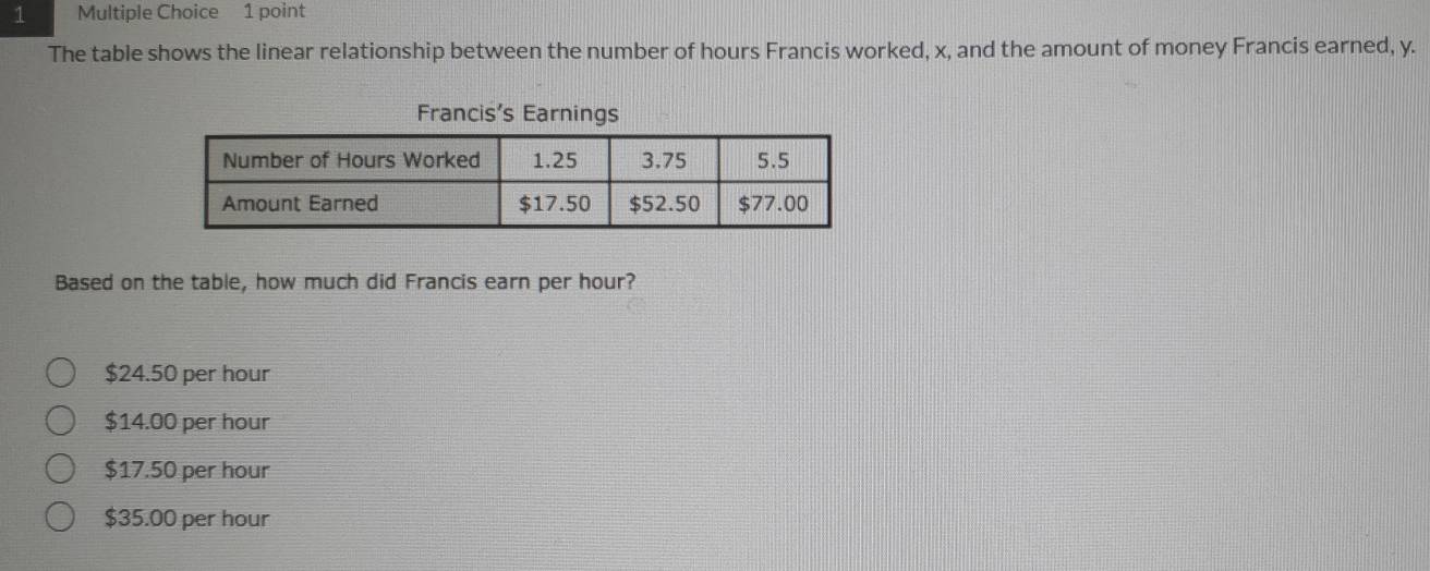 The table shows the linear relationship between the number of hours Francis worked, x, and the amount of money Francis earned, y.
Francis's Earnings
Based on the table, how much did Francis earn per hour?
$24.50 per hour
$14.00 per hour
$17.50 per hour
$35.00 per hour