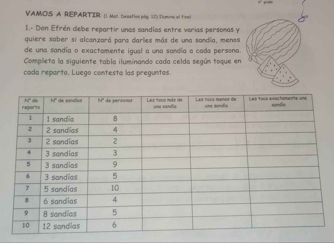 6° grado
VAMOS A REPARTIR (l. Mat. Desafíos pág. 12) Ilumina al final
1.- Don Efrén debe repartir unas sandías entre varias personas y
quiere saber si alcanzará para darles más de una sandía, menos
de una sandía o exactamente igual a una sandía a cada persona.
Completa la siguiente tabla iluminando cada celda según toque en
cada reparto. Luego contesta las preguntas.