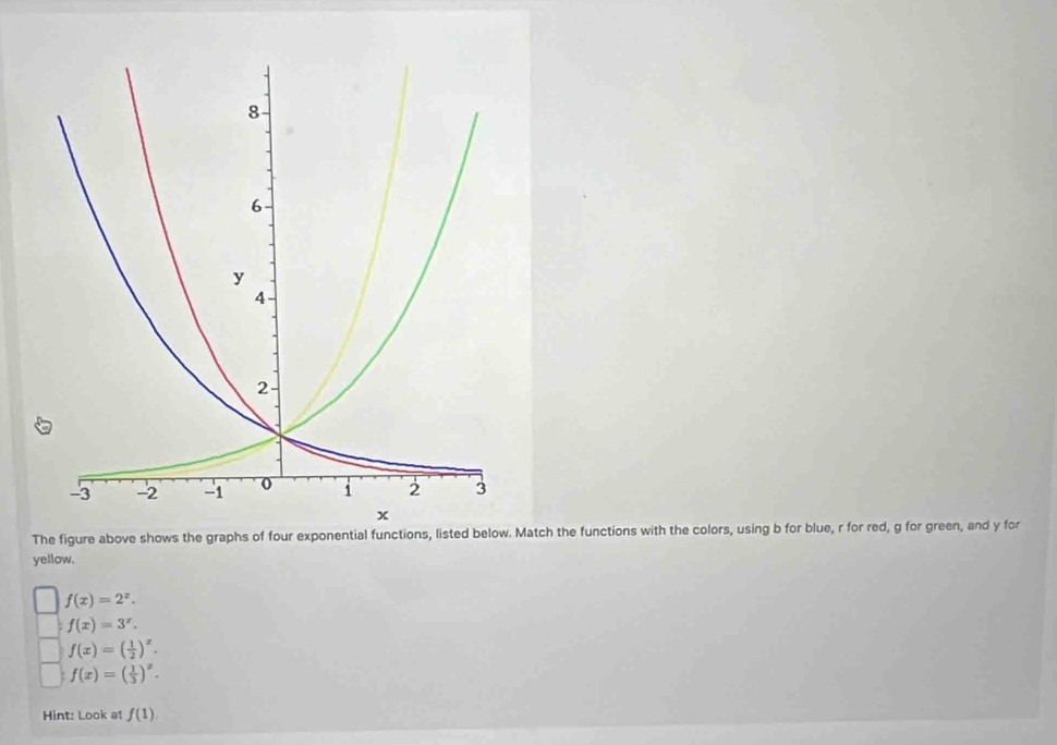 The figure above shows the graphs of four exponential functions, listed below. Match the functions with the colors, using b for blue, r for red, g for green, and y for
yellow.
f(x)=2^x.
f(x)=3^x.
f(x)=( 1/2 )^x.
f(x)=( 1/3 )^x. 
Hint: Look at f(1)