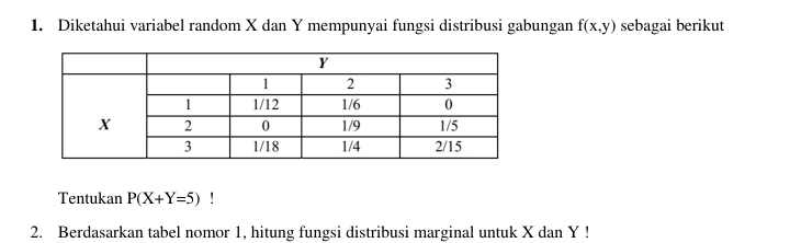 Diketahui variabel random X dan Y mempunyai fungsi distribusi gabungan f(x,y) sebagai berikut
Tentukan P(X+Y=5)
2. Berdasarkan tabel nomor 1, hitung fungsi distribusi marginal untuk X dan Y!