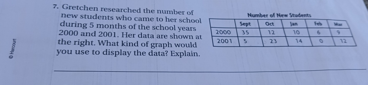 Gretchen researched the number of 
new students who came to her scho 
during 5 months of the school years
2000 and 2001. Her data are shown 
ξ 
the right. What kind of graph would 
you use to display the data? Explain.