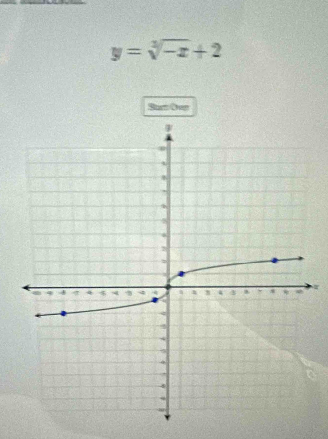 y=sqrt[3](-x)+2
Sum Oen