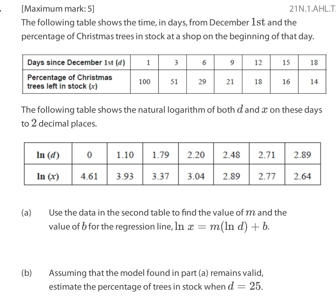 [Maximum mark: 5] 21N.1.AHL.T.
The following table shows the time, in days, from December 1st and the
percentage of Christmas trees in stock at a shop on the beginning of that day.
The following table shows the natural logarithm of both α and x on these days
to 2 decimal places.
(a) Use the data in the second table to find the value of M and the
value of b for the regression line, ln x=m(ln d)+b.
(b) Assuming that the model found in part (a) remains valid,
estimate the percentage of trees in stock when d=25.