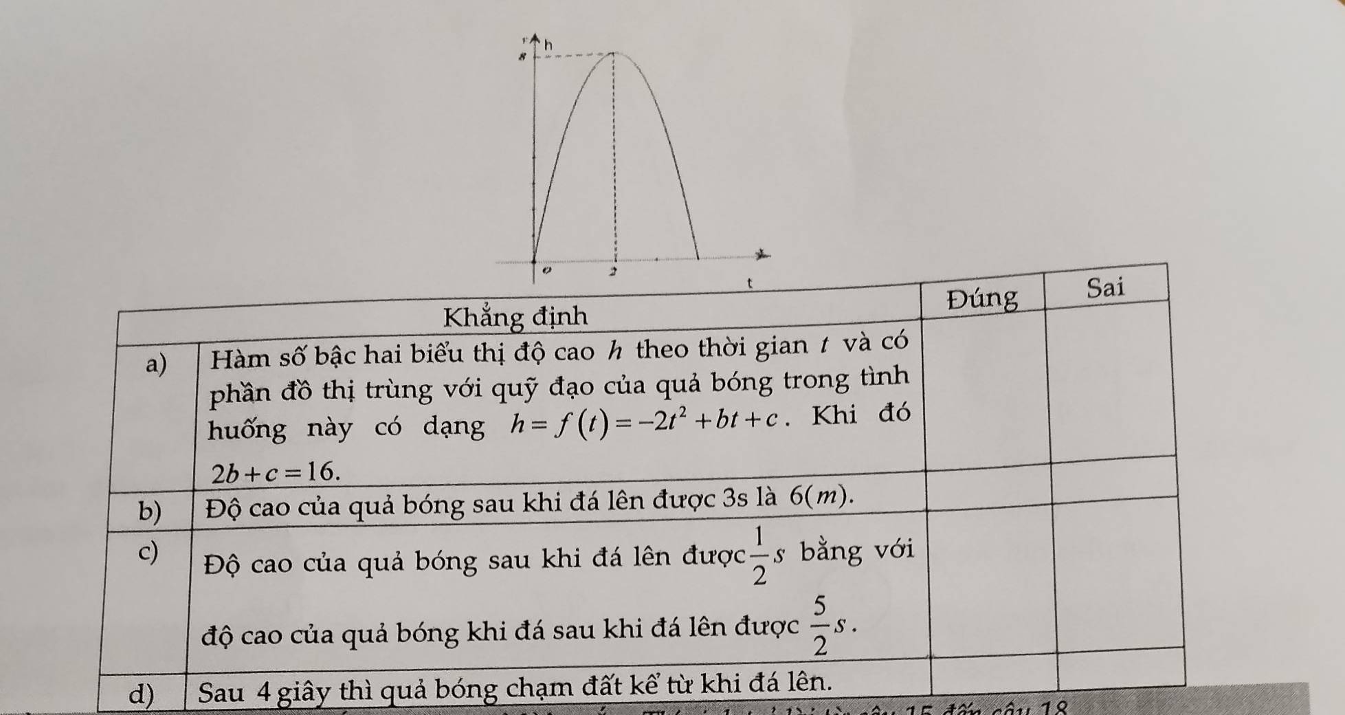 Khẳng định 
Đúng Sai 
a) Hàm số bậc hai biểu thị độ cao h theo thời gian 1 và có 
phần đồ thị trùng với quỹ đạo của quả bóng trong tình 
huống này có dạng h=f(t)=-2t^2+bt+c. Khi đó
2b+c=16. 
b) Độ cao của quả bóng sau khi đá lên được 3s là 6(m). 
c) Độ cao của quả bóng sau khi đá lên được  1/2 s bằng với 
độ cao của quả bóng khi đá sau khi đá lên được  5/2 s. 
d) Sau 4 giây thì quả bóng chạm đất kể từ khi đá lên. 
đấn câu 18