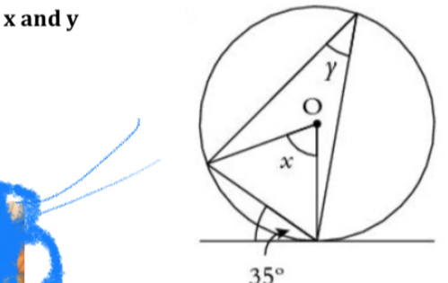 x and y
35°