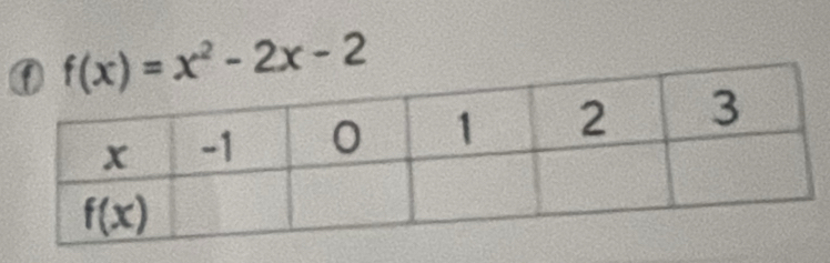 f(x)=x^2-2x-2