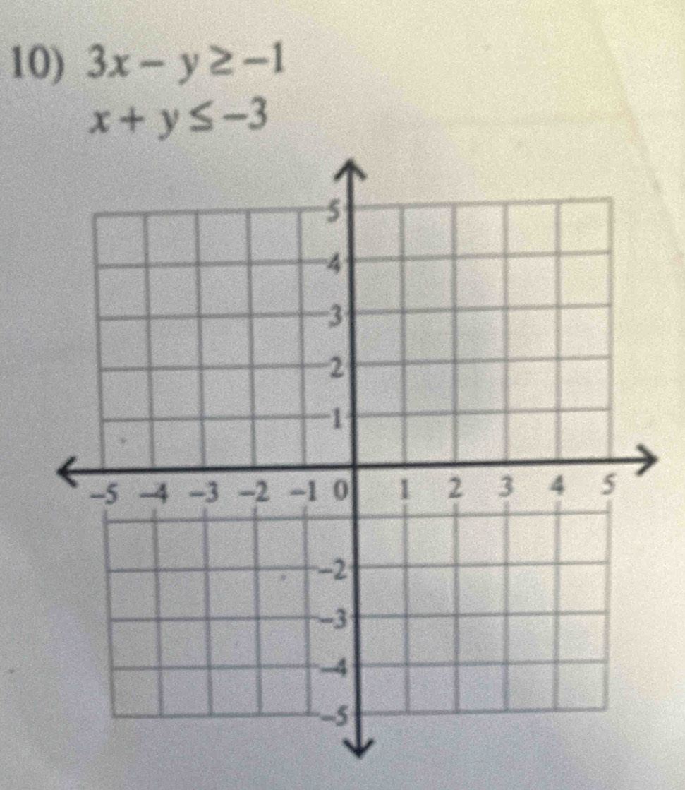 3x-y≥ -1
x+y≤ -3