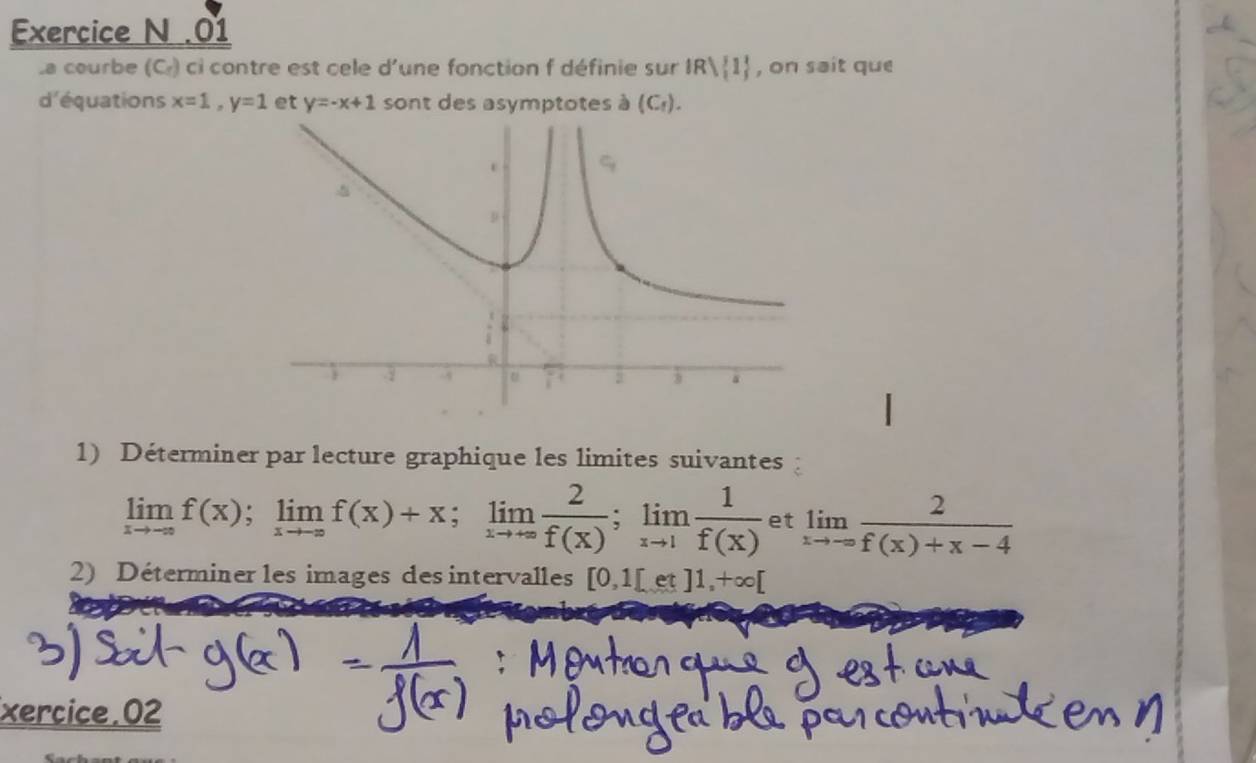 .01 
.a courbe (C_r) ci contre est cele d'une fonction f définie sur IRvee  1 , on sait que 
d'équations x=1, y=1 et y=-x+1 sont des asymptotes à (C_f). 
1) Déterminer par lecture graphique les limites suivantes :
limlimits _xto -∈fty f(x); limlimits _xto -∈fty f(x)+x; limlimits _xto +∈fty  2/f(x) ; limlimits _xto 1 1/f(x)  et limlimits _xto -∈fty  2/f(x)+x-4 
2) Déterminer les images des intervalles [0,1[et]1,+∈fty [
xercice. 02