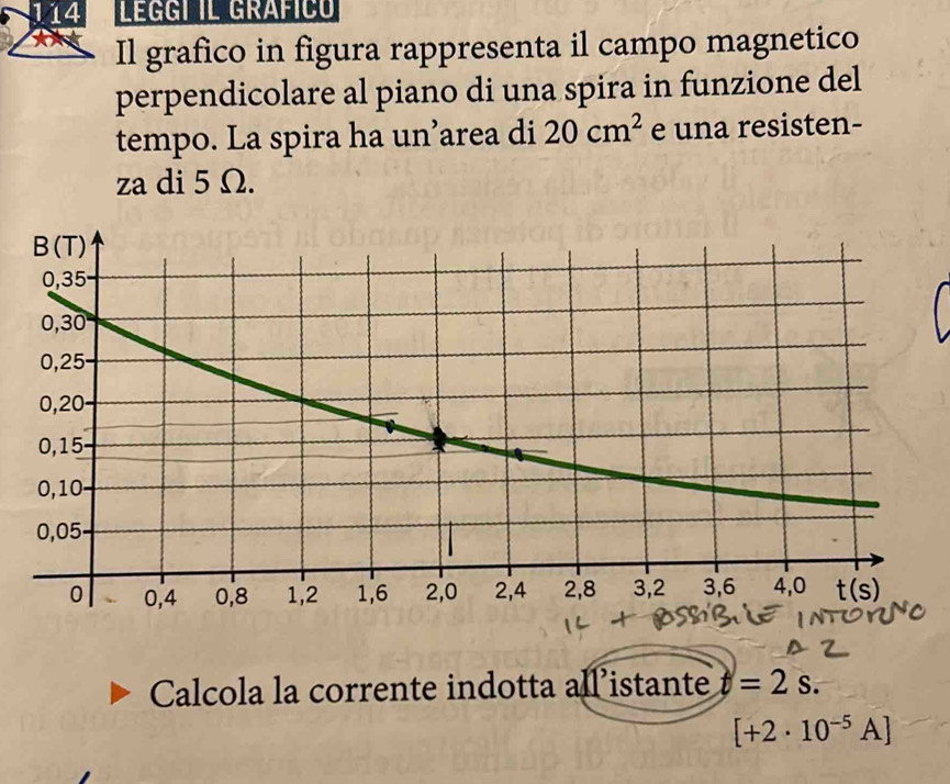 114 LEGGÍ IL GRAFICó
Il grafico in figura rappresenta il campo magnetico
perpendicolare al piano di una spira in funzione del
tempo. La spira ha un’area di 20cm^2 e una resisten-
za di 5 Ω.
Calcola la corrente indotta a 11° istante t=2s.
[+2· 10^(-5)A]