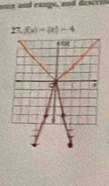 mn and range, and descrih 
27. f(x)=|x|-4

a W