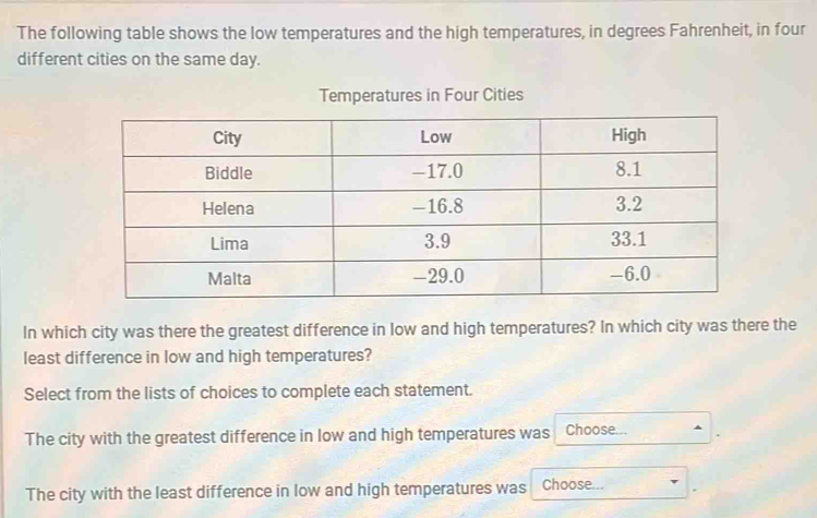 The following table shows the low temperatures and the high ...