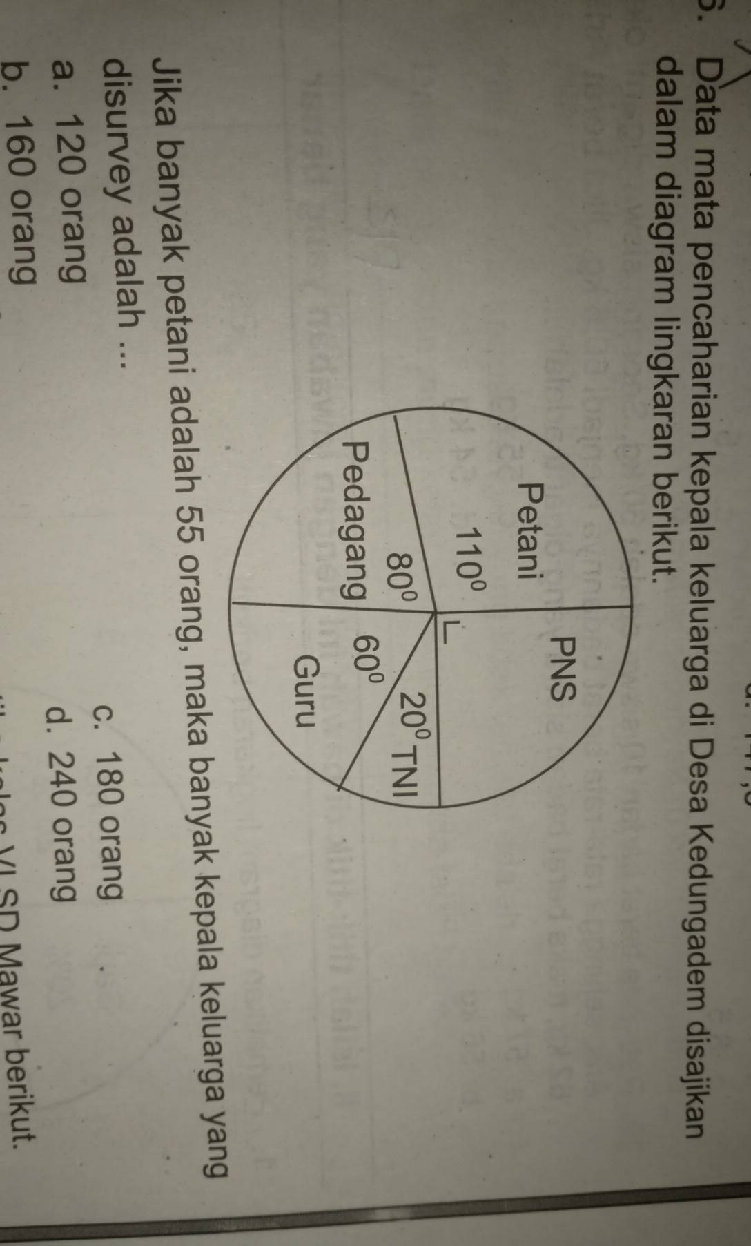 Data mata pencaharian kepala keluarga di Desa Kedungadem disajikan
dalam diagram lingkaran berikut.
Jika banyak petani adalah 55 orang, maka banyak kepala keluarga yang
disurvey adalah ...
c. 180 orang
a. 120 orang
d. 240 orang
b. 160 orang
YI SD Mawar berikut.