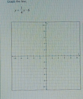 Graph the line.
y= 1/4 x-6