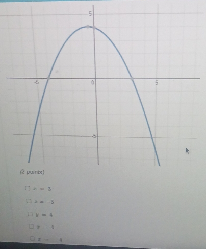 x=3
z=-3
y=4
z=4
z=-4