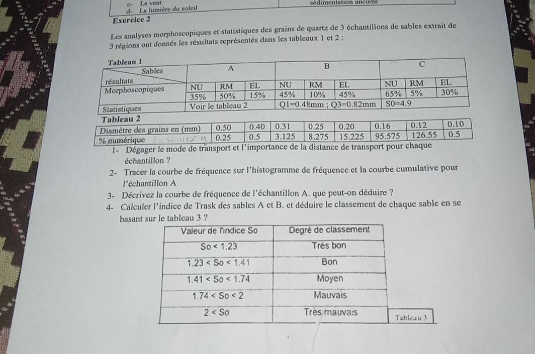 c- Le vent
d- La lumière du soleil sédimentation anciéns
Exercice 2
Les analyses morphoscopiques et statistiques des grains de quartz de 3 échantillons de sables extrait de
3 régions ont donnés les résultats représentés dans les tableaux 1 et 2 :
1- Dégager le mode de tra
échantillon ?
2- Tracer la courbe de fréquence sur l’histogramme de fréquence et la courbe cumulative pour
l'échantillon A
3- Décrivez la courbe de fréquence de l’échantillon A. que peut-on déduire ?
4- Calculer l’indice de Trask des sables A et B. et déduire le classement de chaque sable en se
basasur le tableau 3 ?