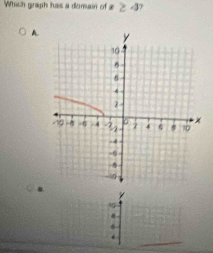 Which graph has a domain of x≥ 4
A.
y
4