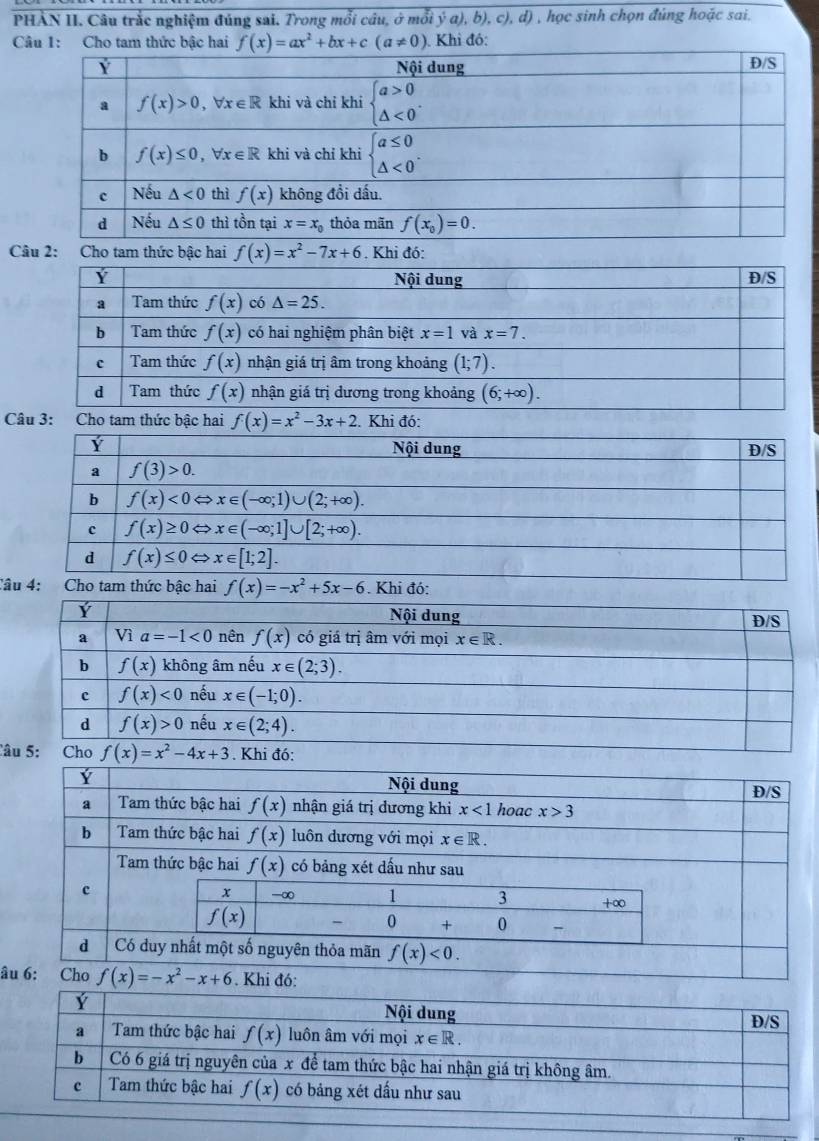 PHẢN II. Câu trắc nghiệm đúng sai. Trong mỗi câu, ở mỗi ý a), b), c), d , học sinh chọn đúng hoặc sai.
Câu 1: Cho tam thức bậc hai  . Khi đó:
C:Ch
C f(x)=x^2-3x+2
Câ
Câ
âu