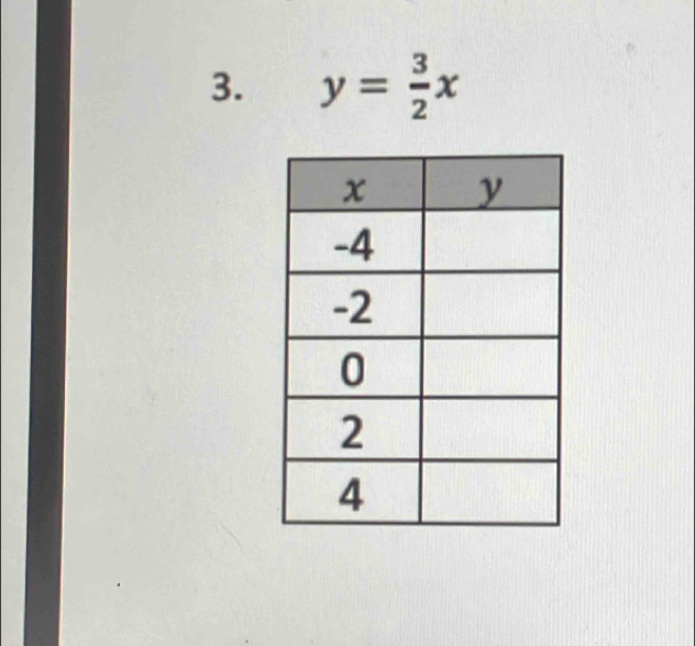 y= 3/2 x