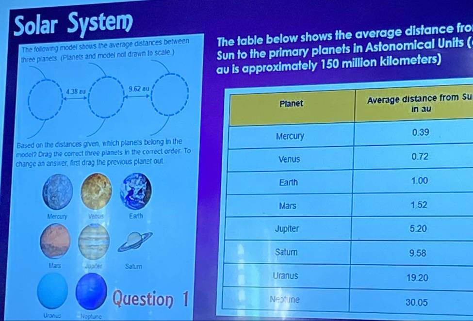 Solar System 
The table below shows the average distance fro 
Sun to the primary planets in Astonomical Units (
au is approximately 150 million kilometers) 
Su 
Based on the distances given, which planets belong in the 
model? Drag the correct three planets in the correct order. To 
change an answer, first drag the previous planet out 
1 
Uranus Noptuno