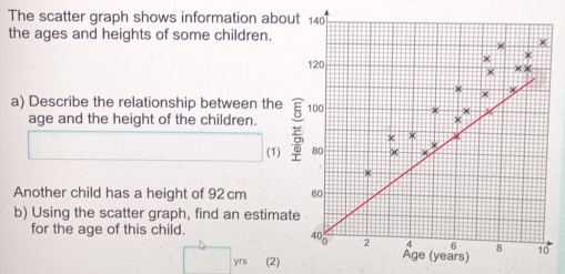 Solved: The scatter graph shows information about the ages and heights ...